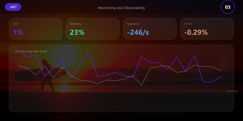 Monitoring and Observability