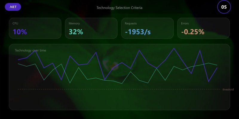 Technology Selection Criteria