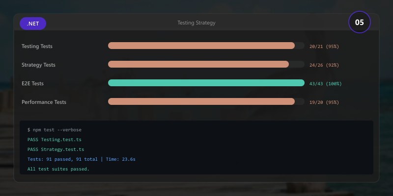 gRPC Services: Developer Implementation Guide (2026) | DEVLADBLOG