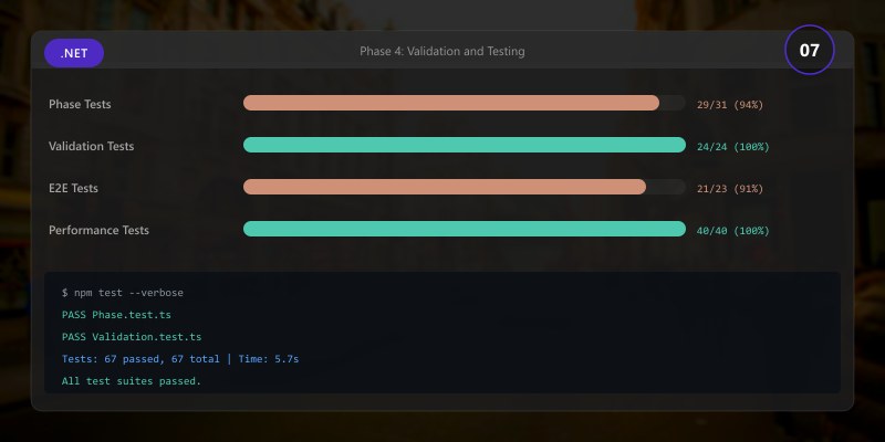 Phase 4: Validation and Testing