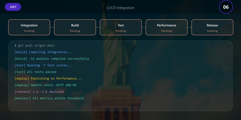 CI/CD Integration