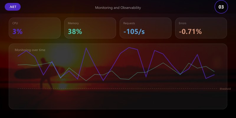 Monitoring and Observability