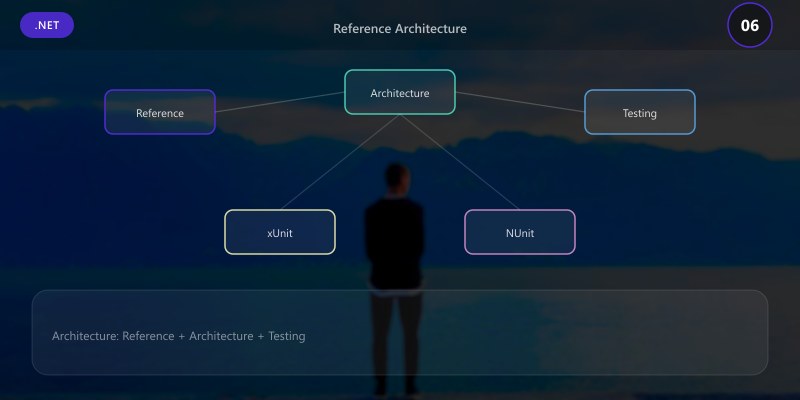 Reference Architecture