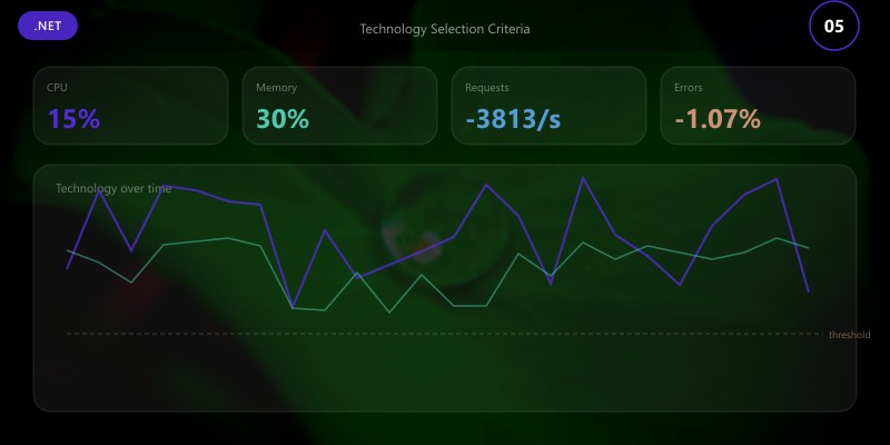 Technology Selection Criteria
