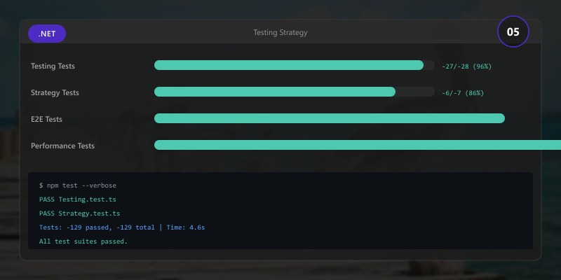 Testing Strategy