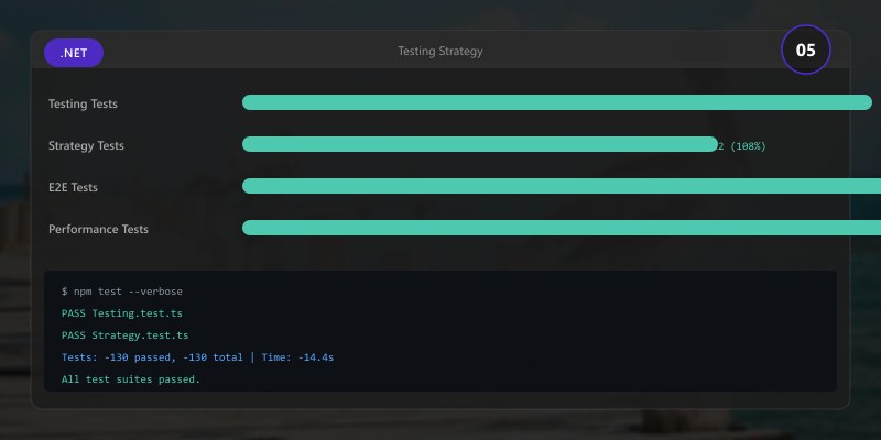 Microservices with .NET: Developer Implementation Guide (2026) | DEVLADBLOG