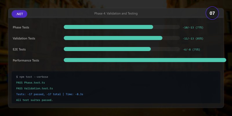Phase 4: Validation and Testing