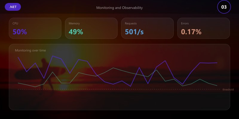 Monitoring and Observability