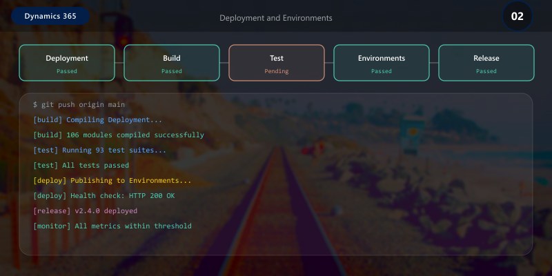 Deployment and Environments