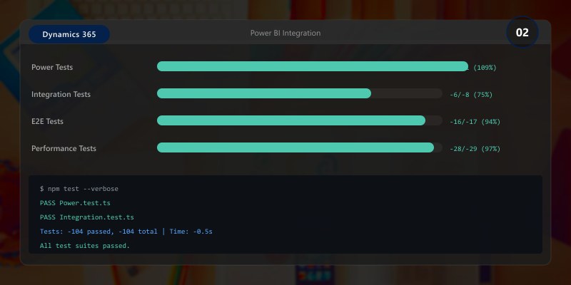Power BI Integration