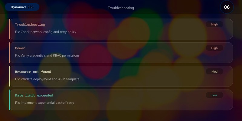 Troubleshooting