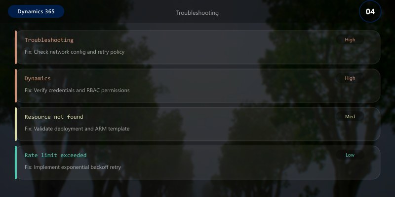 Troubleshooting