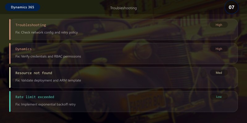 Troubleshooting