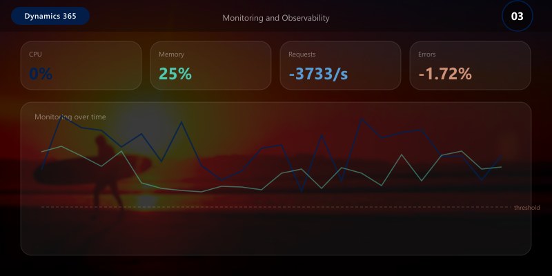 Monitoring and Observability