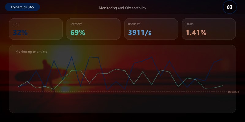 Monitoring and Observability