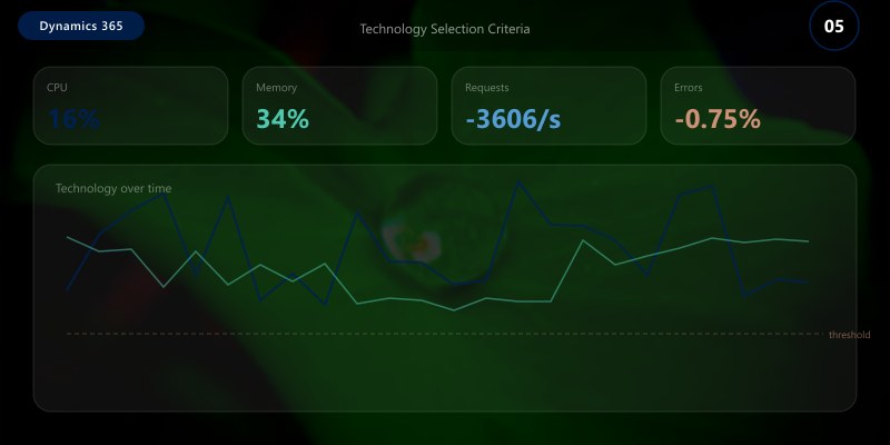 Technology Selection Criteria