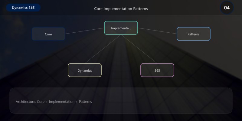 Core Implementation Patterns