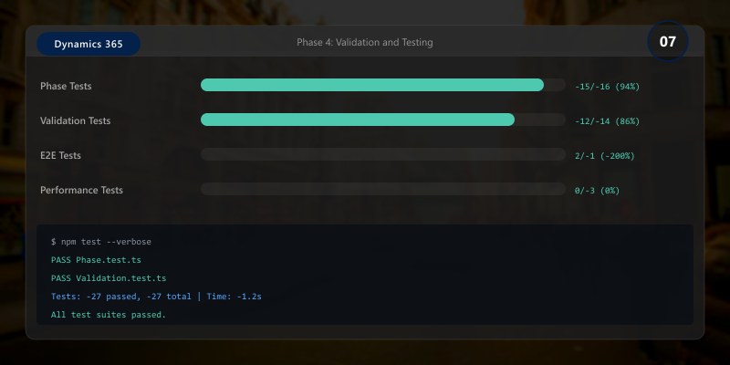 Phase 4: Validation and Testing