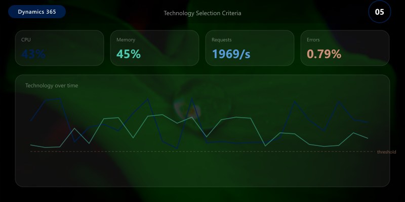 Technology Selection Criteria