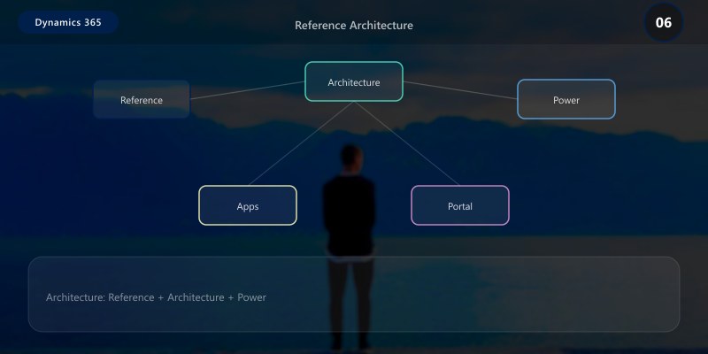 Reference Architecture