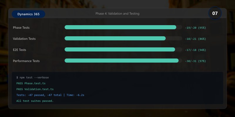Phase 4: Validation and Testing