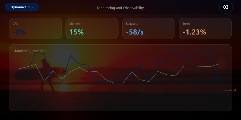 Monitoring and Observability