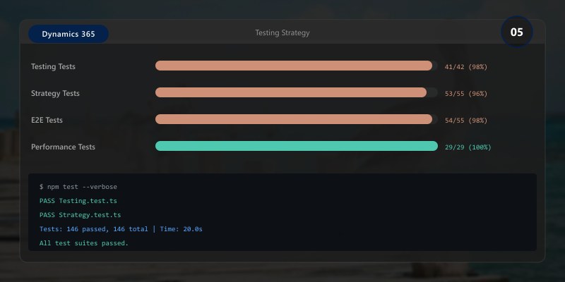 Custom Plugins & Workflows: Developer Implementation Guide (2025 ...