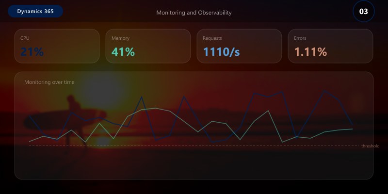 Monitoring and Observability