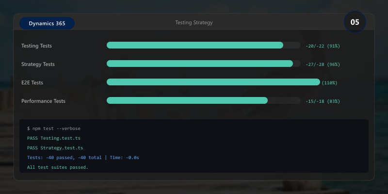 Dataverse Deep Dive: Developer Implementation Guide (2025) | DEVLADBLOG