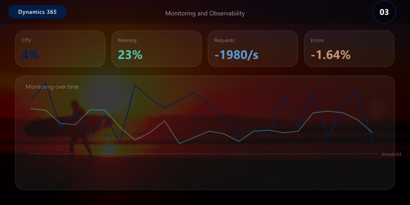 Monitoring and Observability