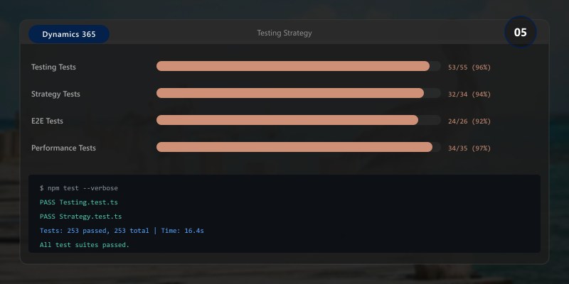 Testing Strategy