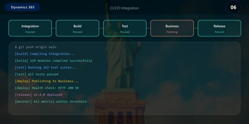 CI/CD Integration