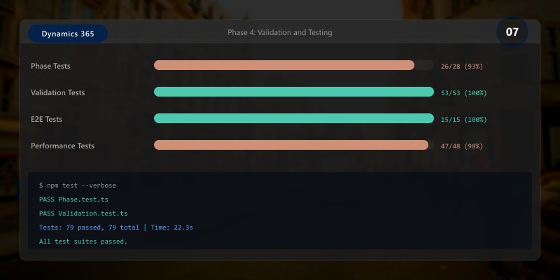Phase 4: Validation and Testing
