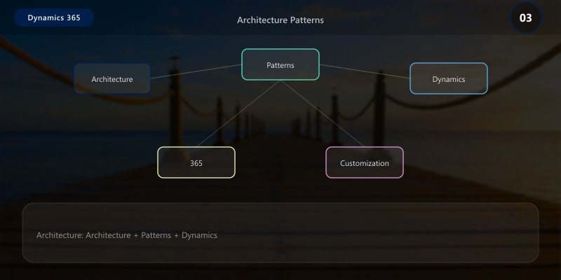 Architecture Patterns