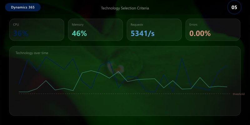 Technology Selection Criteria