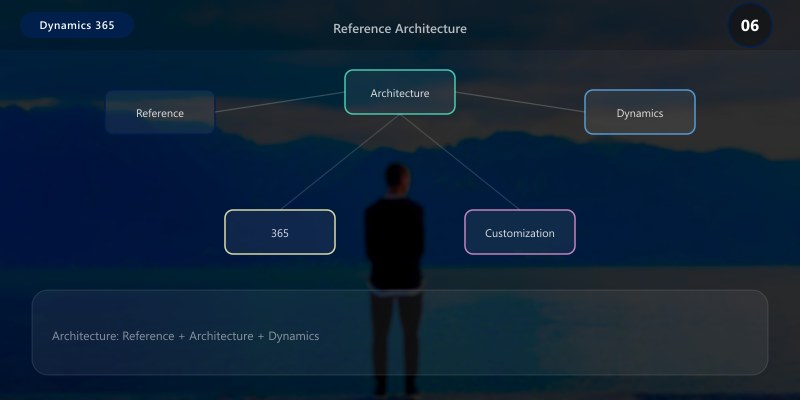 Reference Architecture