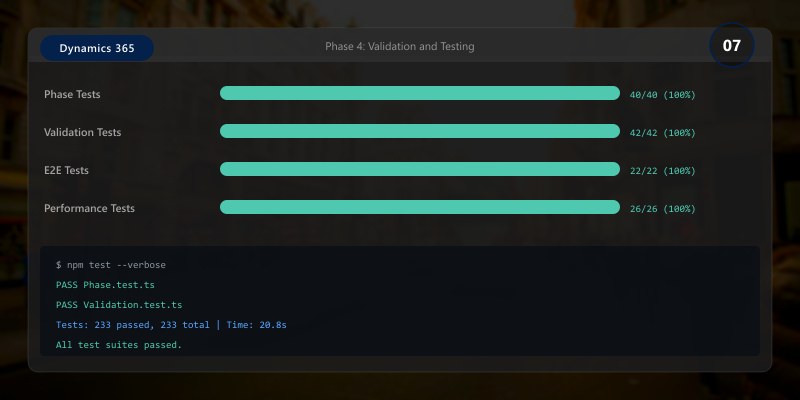 Phase 4: Validation and Testing