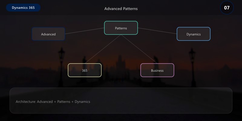 Dynamics 365 Business Process Flows: Streamlining Operations | DEVLADBLOG