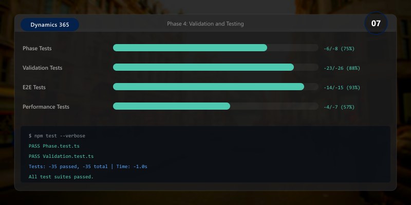 Phase 4: Validation and Testing