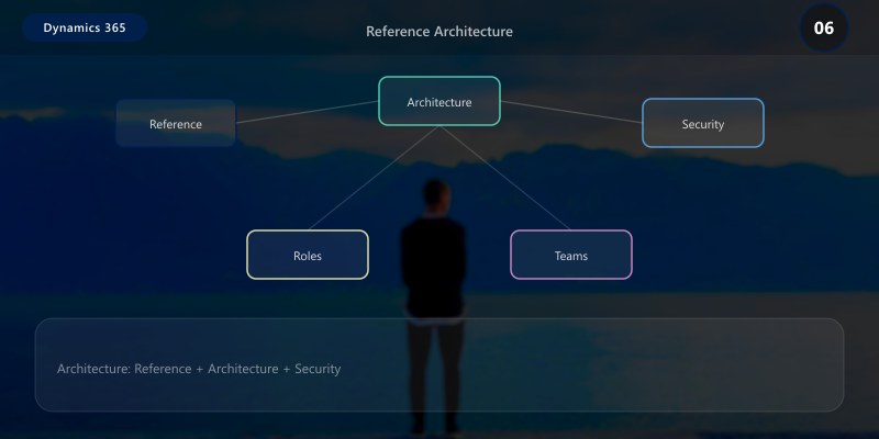 Reference Architecture