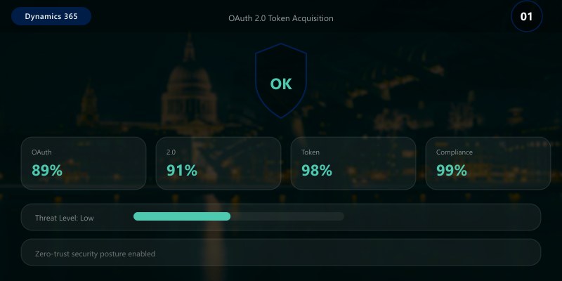 OAuth 2.0 Token Acquisition