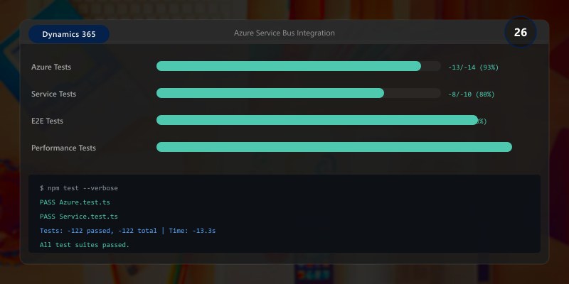 Azure Service Bus Integration