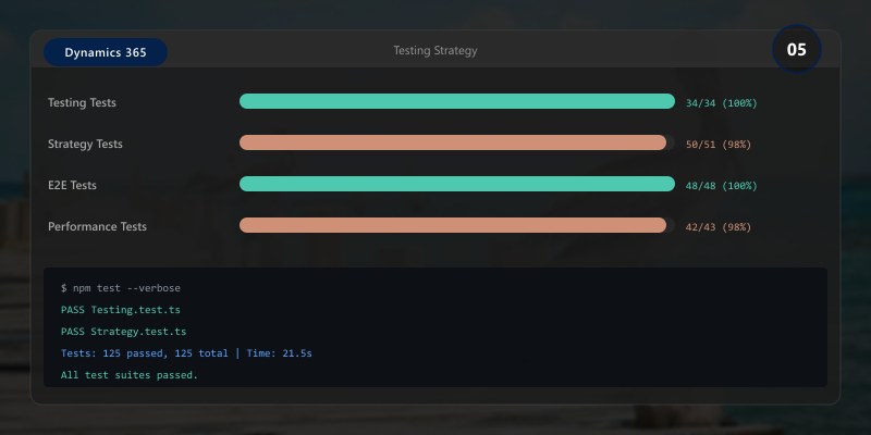 Testing Strategy