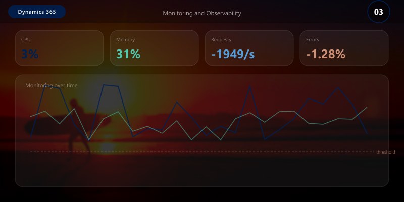 Monitoring and Observability