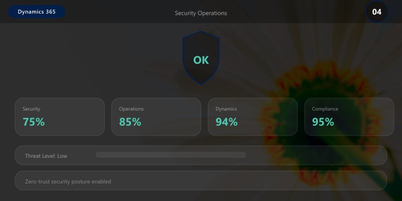 Security Operations