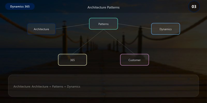 Architecture Patterns