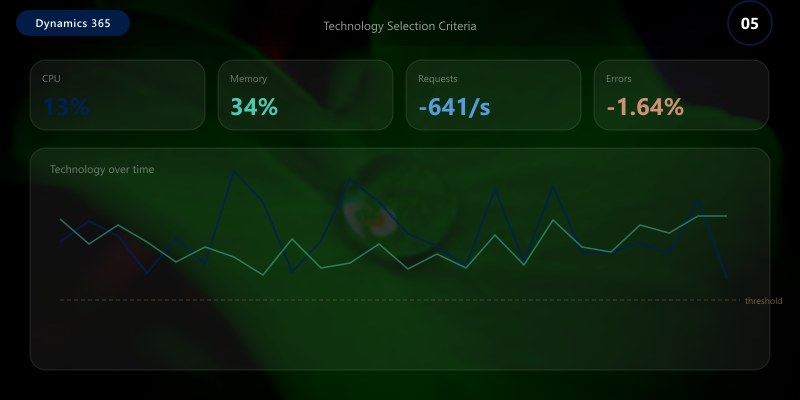 Technology Selection Criteria