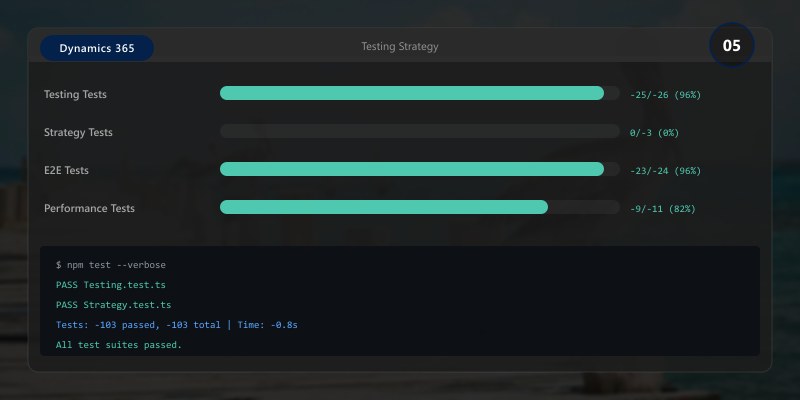 Testing Strategy