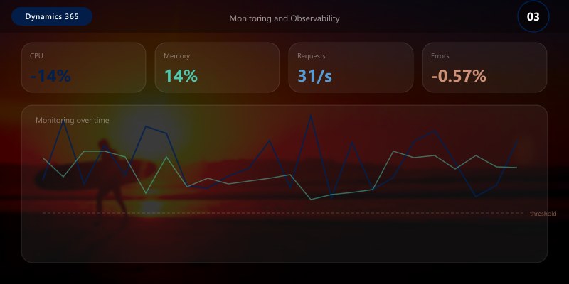 Monitoring and Observability