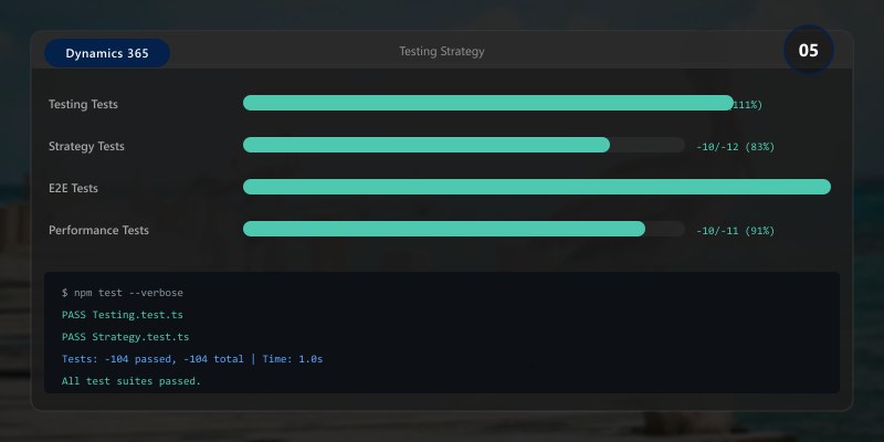Testing Strategy
